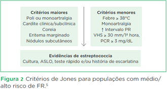 Diagn Stico Da Febre Reum Tica Crit Rios De Jones S O Atualizados