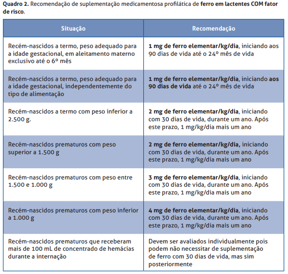 Anemia ferropriva na infância: prevenção, fatores de risco, diagnóstico ...